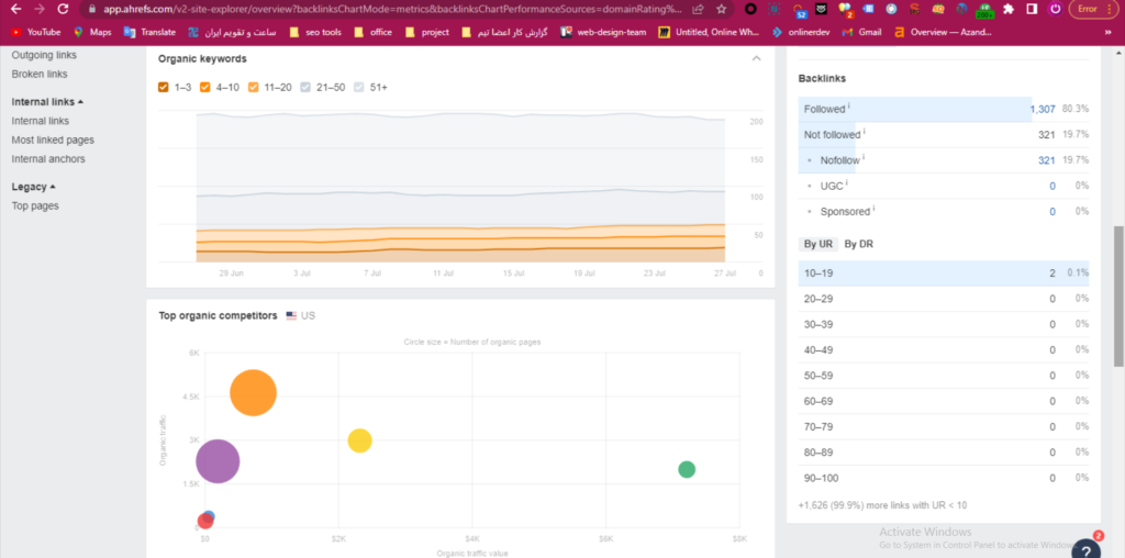 SEO Competitor Analysis