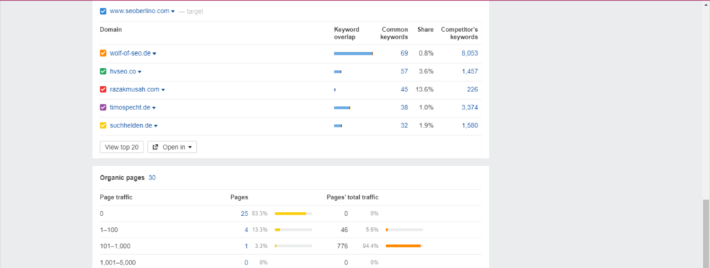 SEO Competitor Analysis