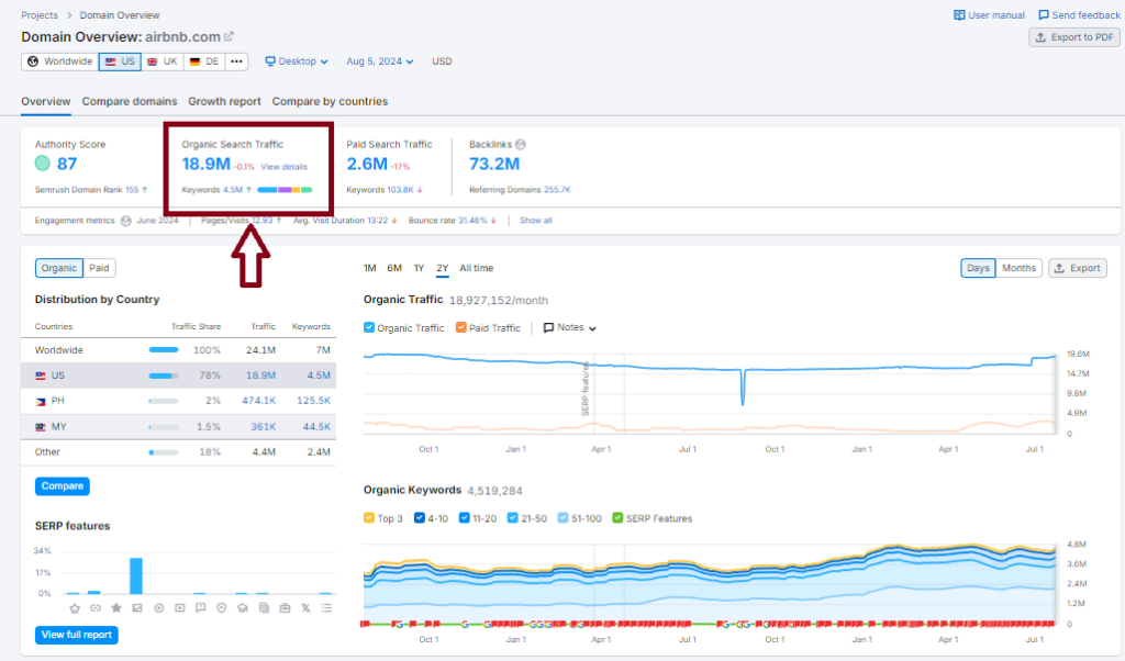 Programmatic SEO