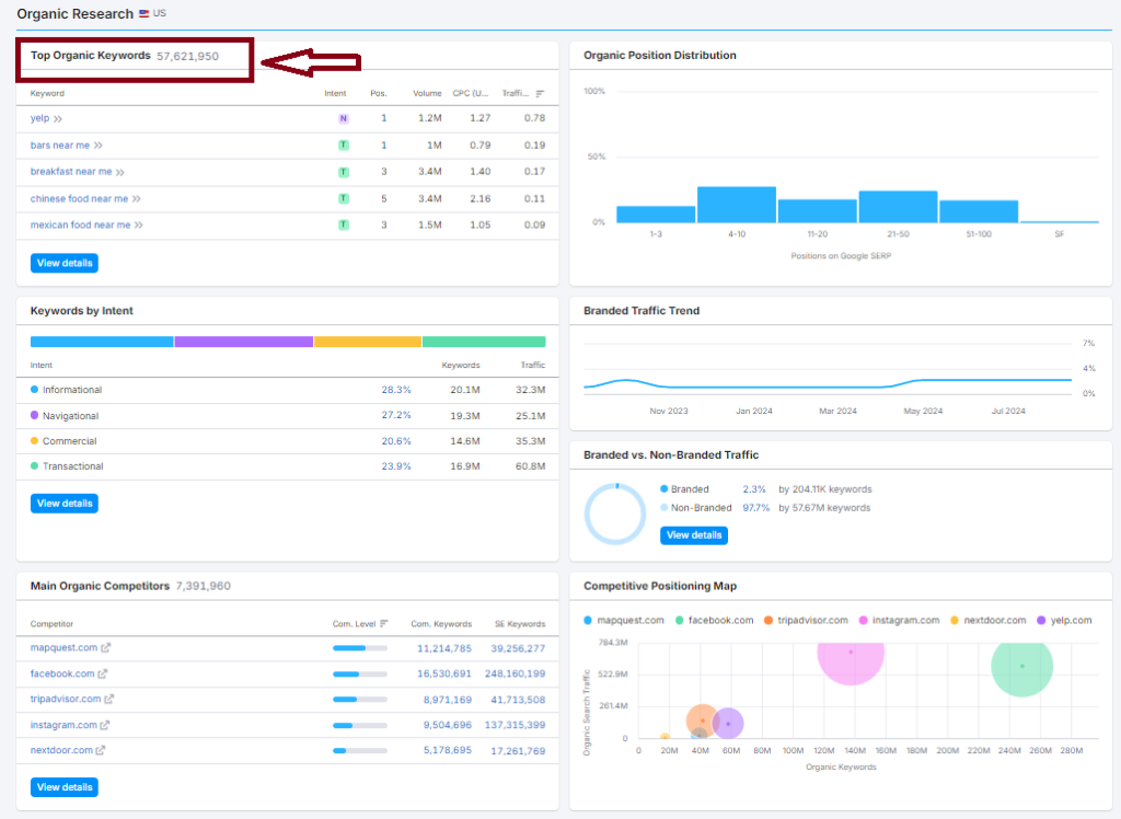 Programmatic SEO