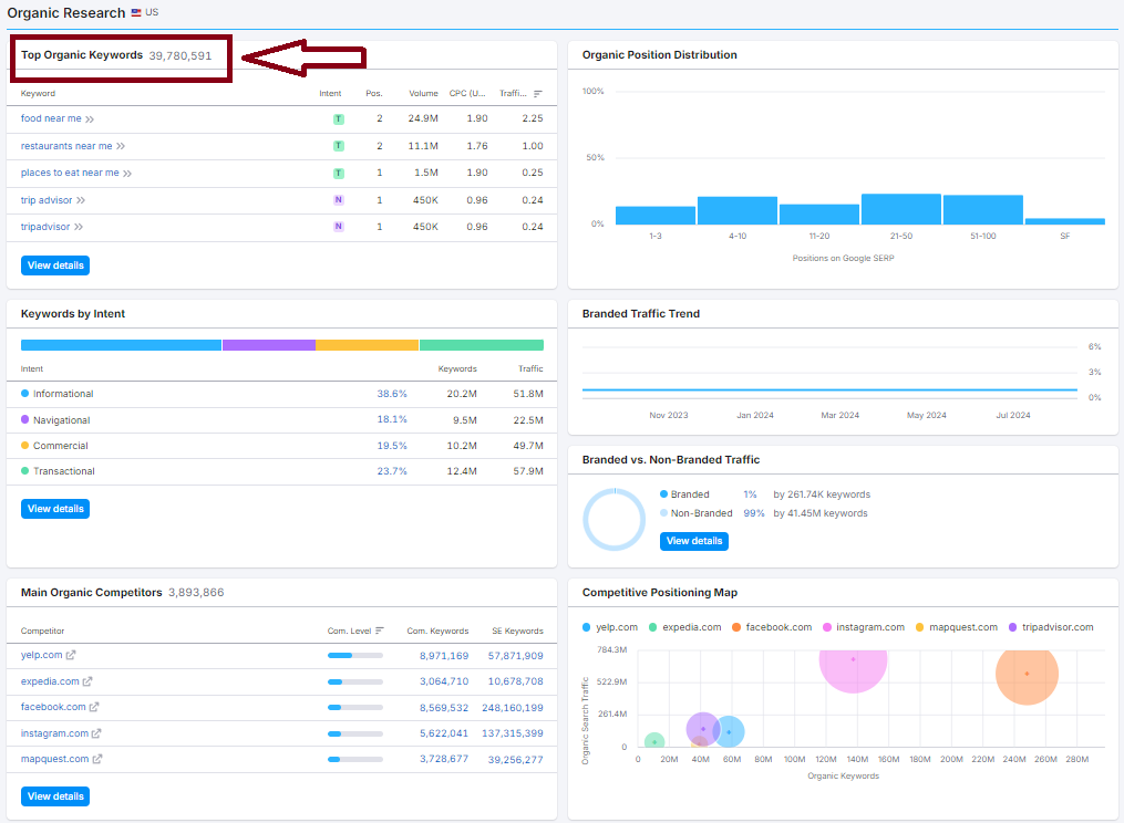 Programmatic SEO